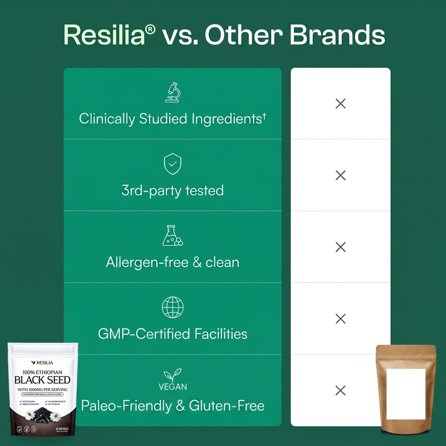 Resilia® Ethiopian Black Seed Oil